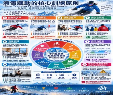 滑雪運動的8大核心訓練原則