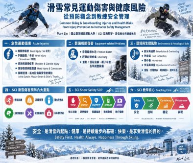 滑雪常見運動傷害與健康風險 從預防觀念到教練安全管理